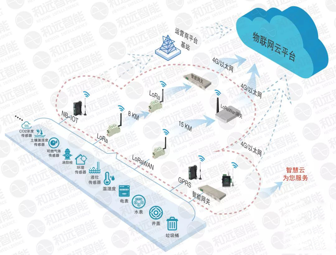 智慧云來了 物聯網技術研發新篇章