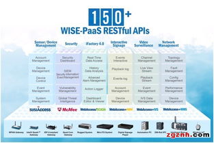 研華攜手阿智商鋪，以WISE-PaaS核心層加速客戶物聯(lián)網(wǎng)藍(lán)圖構(gòu)建